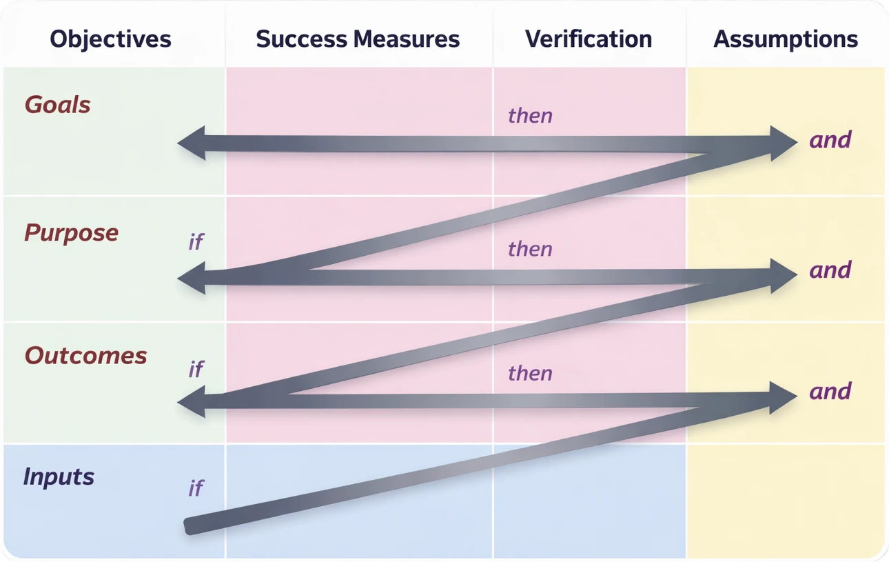 Strategic Project Management Made Simple by Terry Schmidt