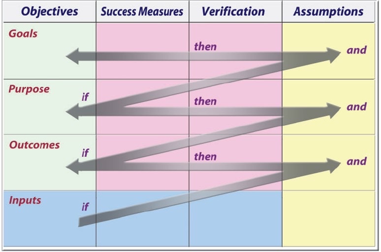 Strategic Project Management Made Simple by Terry Schmidt